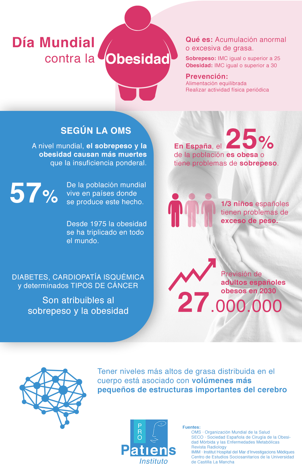 Infografia DiaMundial Obesidad 2019 - Luján Soler: "Los Dietistas-Nutricionistas debemos estar al lado del médico para trabajar en la prevención de problemas como la obesidad"