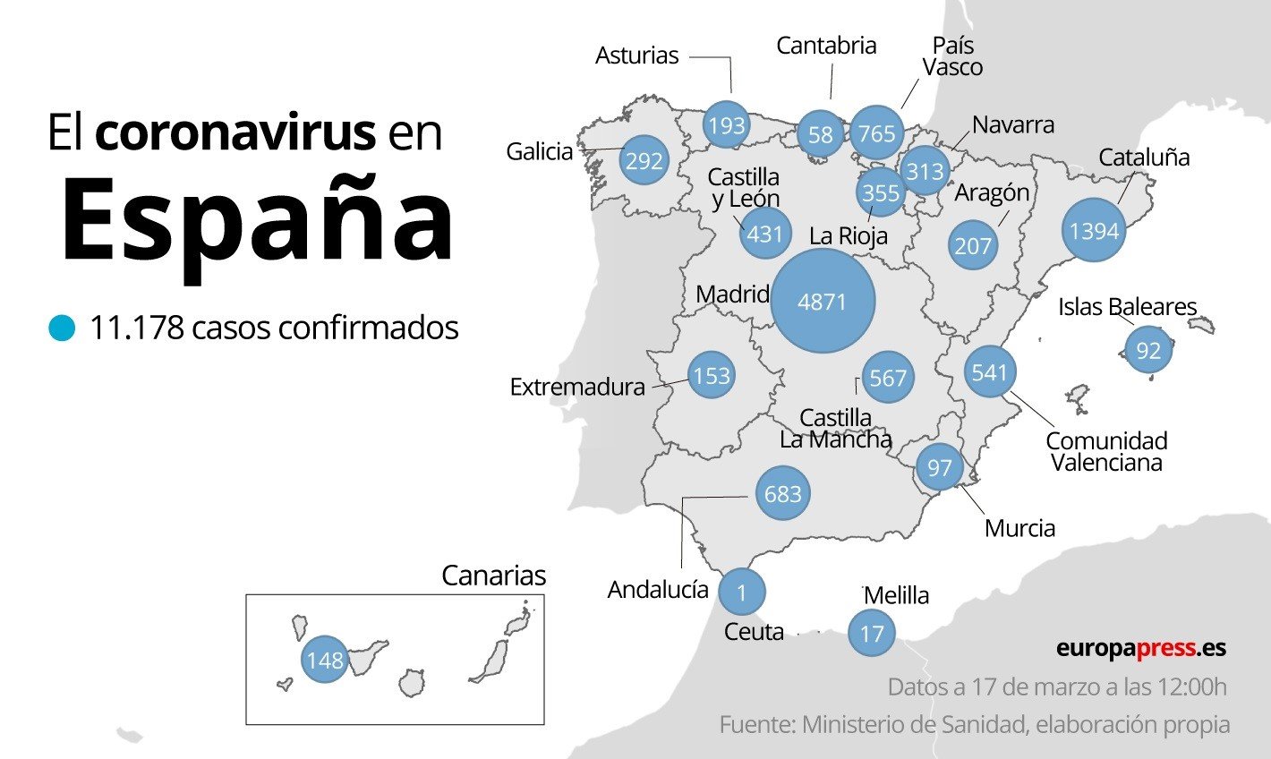 coronavirus datos martes - España ya ha registrado más de 11.000 casos de coronavirus